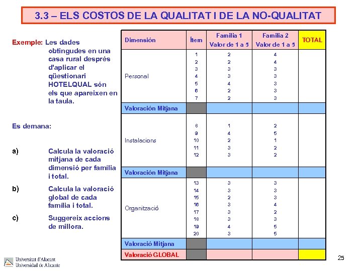 3. 3 – ELS COSTOS DE LA QUALITAT I DE LA NO-QUALITAT Exemple: Les