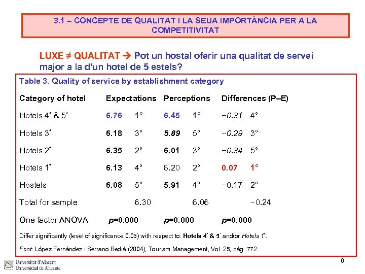 3. 1 – CONCEPTE DE QUALITAT I LA SEUA IMPORTÀNCIA PER A LA COMPETITIVITAT