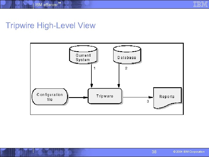 IBM e. Server™ Tripwire High-Level View For more on installation and configuration of tripwire,