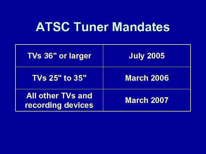 ATSC Tuner Mandates TVs 36