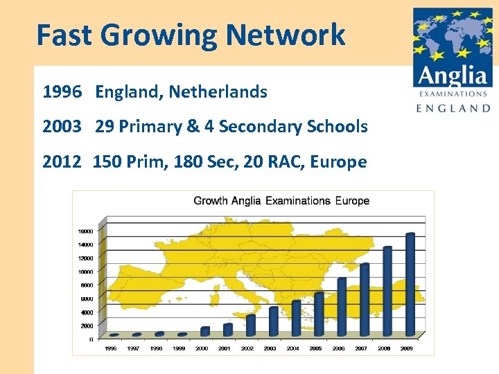 Fast Growing Network 1996 England, Netherlands 2003 29 Primary & 4 Secondary Schools 2012