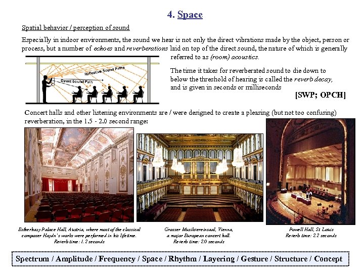 4. Space Spatial behavior / perception of sound Especially in indoor environments, the sound
