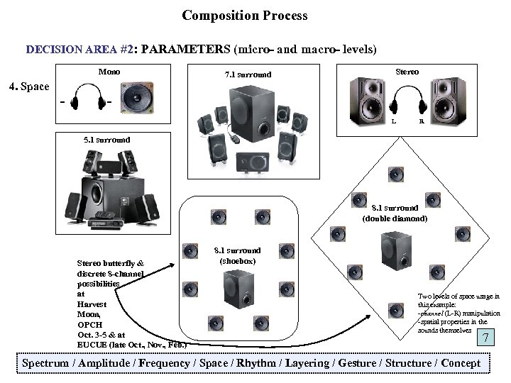 Composition Process DECISION AREA #2: PARAMETERS (micro- and macro- levels) Mono Stereo 7. 1