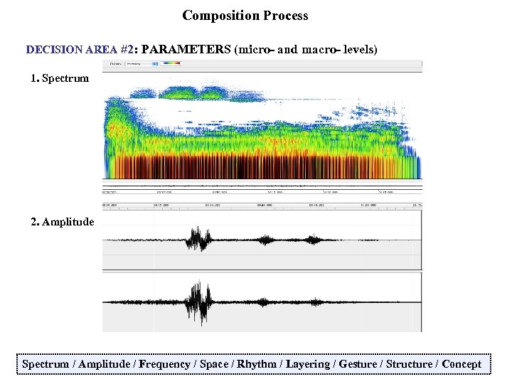 Composition Process DECISION AREA #2: PARAMETERS (micro- and macro- levels) 1. Spectrum 2. Amplitude