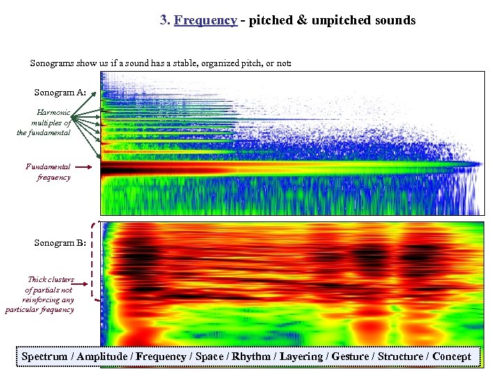 3. Frequency - pitched & unpitched sounds Sonograms show us if a sound has