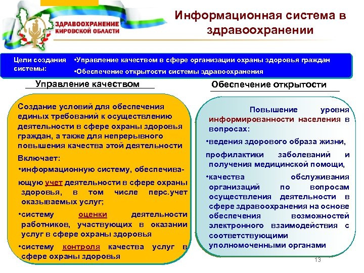 Информационная система в здравоохранении Цели создания системы: • Управление качеством в сфере организации охраны