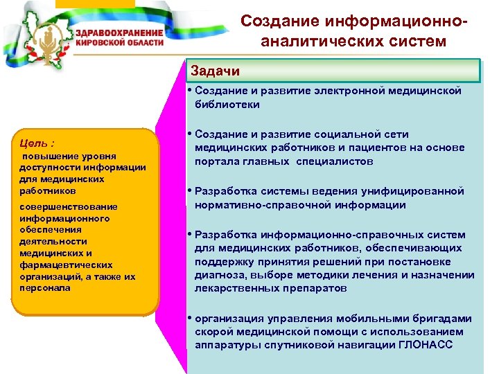 Создание информационноаналитических систем Задачи • Создание и развитие электронной медицинской библиотеки Цель : повышение