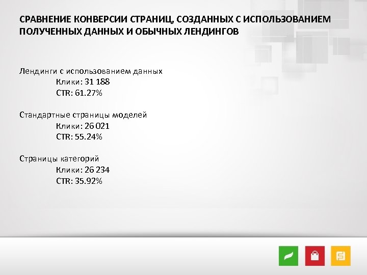 СРАВНЕНИЕ КОНВЕРСИИ СТРАНИЦ, СОЗДАННЫХ С ИСПОЛЬЗОВАНИЕМ ПОЛУЧЕННЫХ ДАННЫХ И ОБЫЧНЫХ ЛЕНДИНГОВ Лендинги с использованием