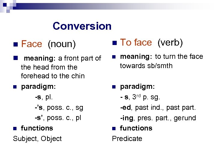 Conversion Face (noun) meaning: a front part of the head from the forehead to