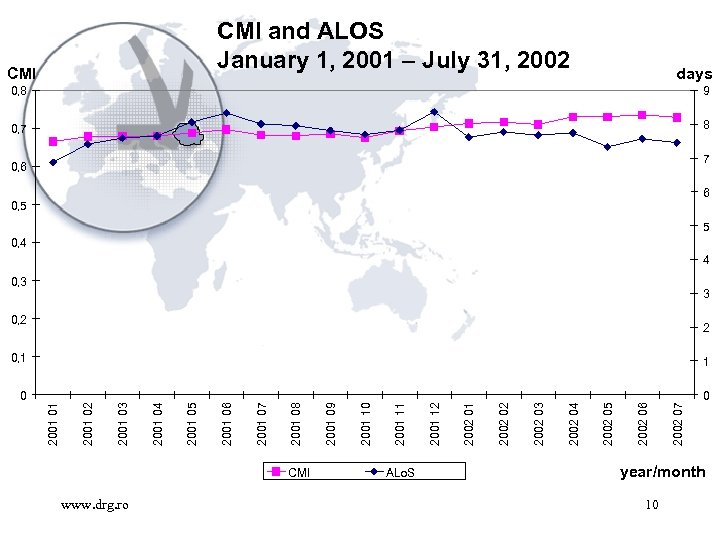 www. drg. ro CMI ALo. S 10 2002 07 2002 06 2002 05 2002
