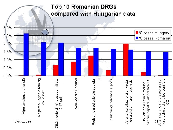 11 Alte interv chirurg asupra sist. musc-scheletal si a tes conj fara CC 2,