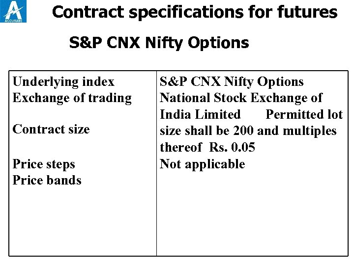 Contract specifications for futures S&P CNX Nifty Options Underlying index Exchange of trading Contract
