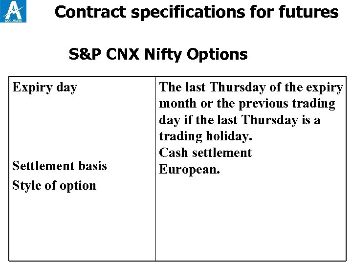 Contract specifications for futures S&P CNX Nifty Options Expiry day Settlement basis Style of
