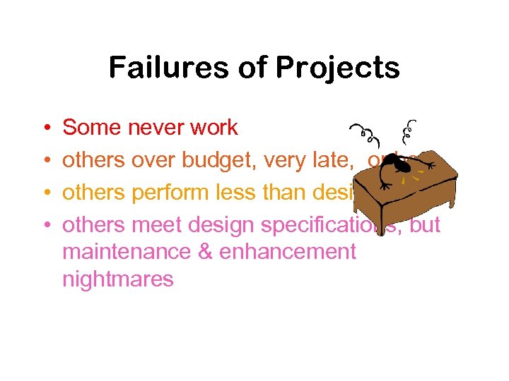 Failures of Projects • • Some never work others over budget, very late, or