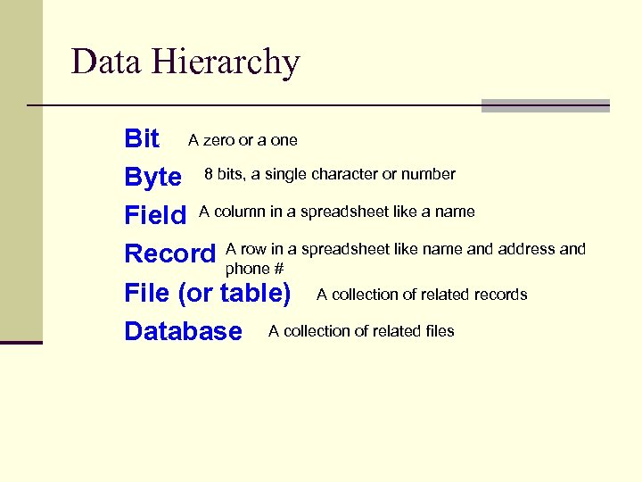 Data Hierarchy Bit A zero or a one Byte 8 bits, a single character