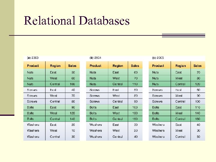 Relational Databases 