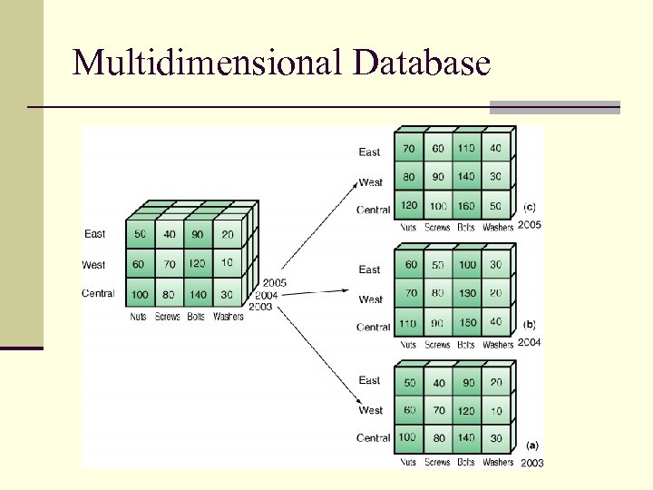 Multidimensional Database 