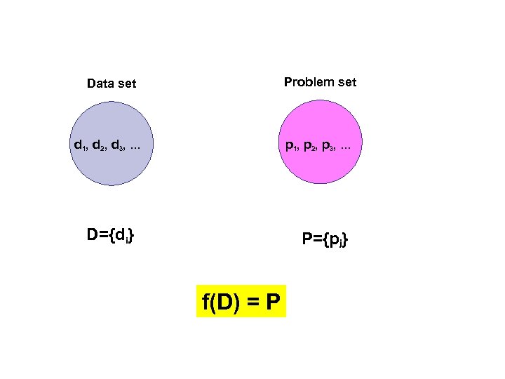 Problem set Data set d 1, d 2, d 3, . . . p