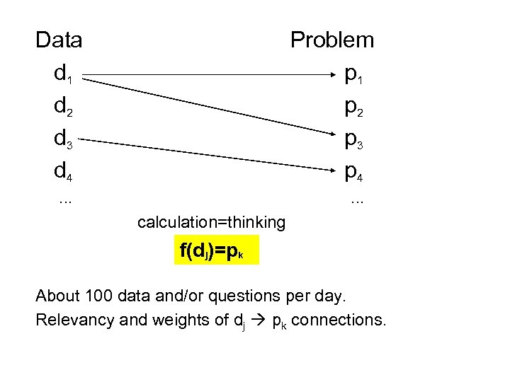 Data d 1 d 2 d 3 d 4 Problem p 1 p 2