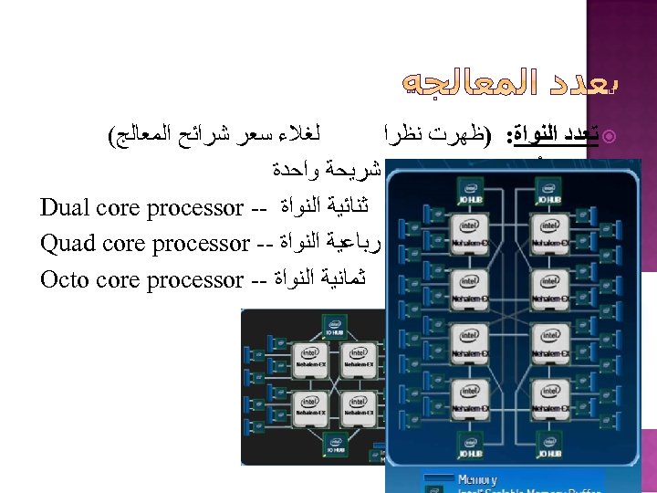  ﻟﻐﻼﺀ ﺳﻌﺮ ﺷﺮﺍﺋﺢ ﺍﻟﻤﻌﺎﻟﺞ( ﺗﻌﺪﺩ ﺍﻟﻨﻮﺍﺓ: )ﻇﻬﺮﺕ ﻧﻈﺮﺍ ﺗﻮﻓﻴﺮ ﺃﻜﺜﺮ ﻣﻦ ﻣﻌﺎﻟﺞ ﻋﻠﻰ