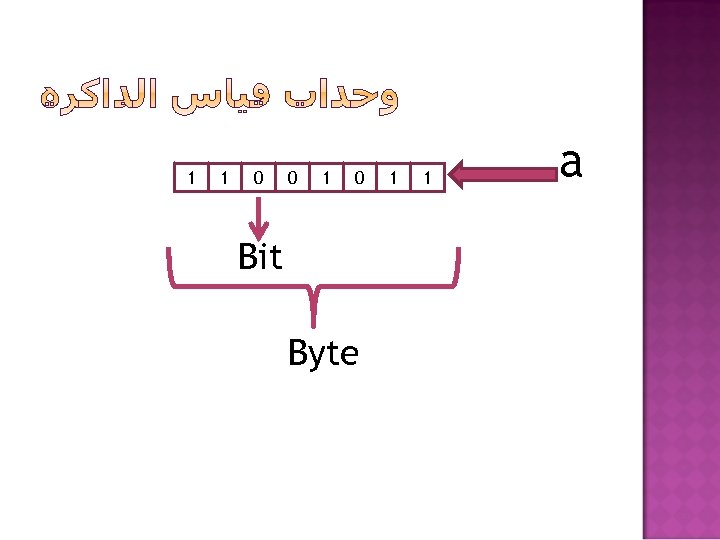 1 1 0 0 1 0 Bit Byte 1 1 a 
