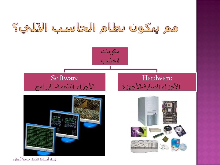  ﻣﻜﻮﻧﺎﺕ ﺍﻟﺤﺎﺳﺐ Hardware ﺍﻷﺠﺰﺍﺀ ﺍﻟﺼﻠﺒﺔ-ﺍﻷﺠﻬﺰﺓ Software ﺍﻷﺠﺰﺍﺀ ﺍﻟﻨﺎﻋﻤﺔ- ﺍﻟﺒﺮﺍﻣﺞ ﺇﻋﺪﺍﺩ ﺃﺴﺘﺎﺫﺓ ﺍﻟﻤﺎﺩﺓ: ﺳﻤﻴﺔ
