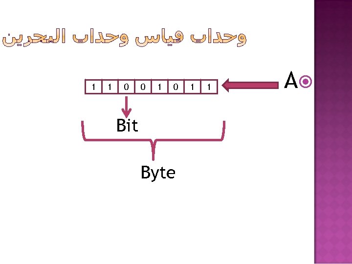 1 1 0 0 1 0 Bit Byte 1 1 A 