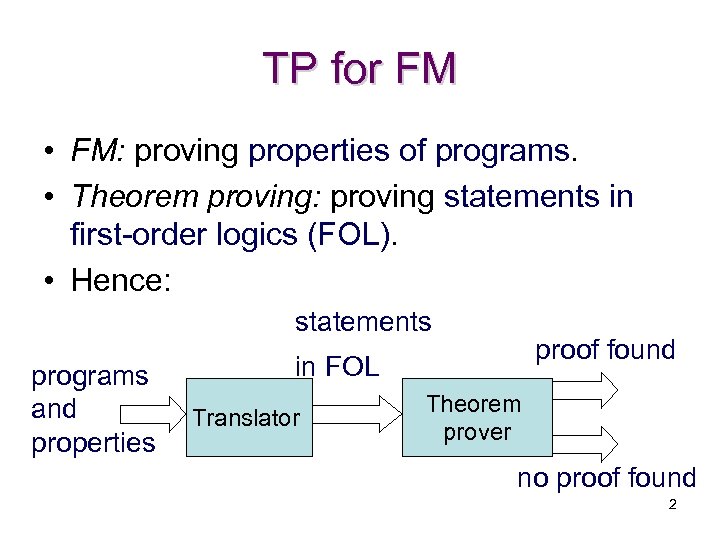 TP for FM • FM: proving properties of programs. • Theorem proving: proving statements