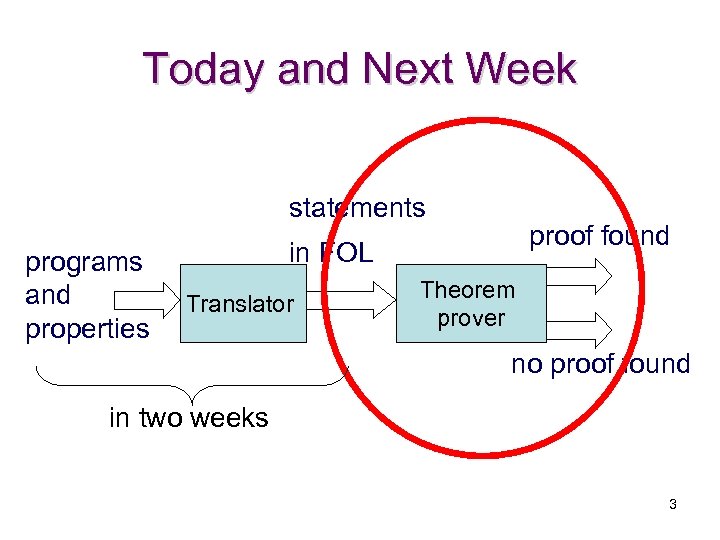 Today and Next Week statements programs and properties proof found in FOL Translator Theorem