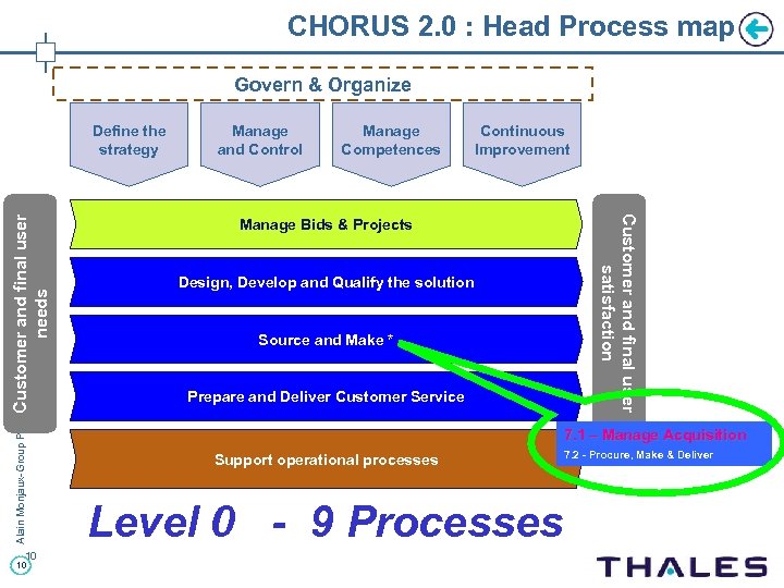 CHORUS 2. 0 : Head Process map Govern & Organize Alain Monjaux-Group Purchasing-Club Iris-