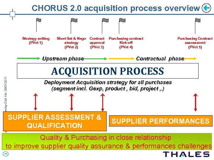 CHORUS 2. 0 acquisition process overview Strategy setting (PVet 1) Short list & Nego