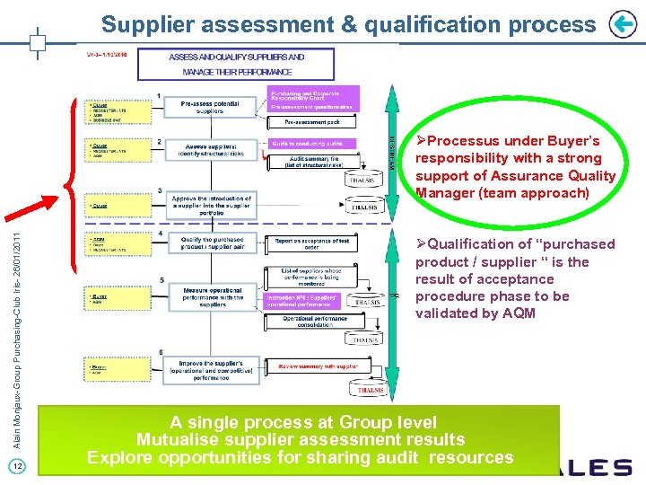 Supplier assessment & qualification process Alain Monjaux-Group Purchasing-Club Iris- 26/01/2011 ØProcessus under Buyer’s responsibility