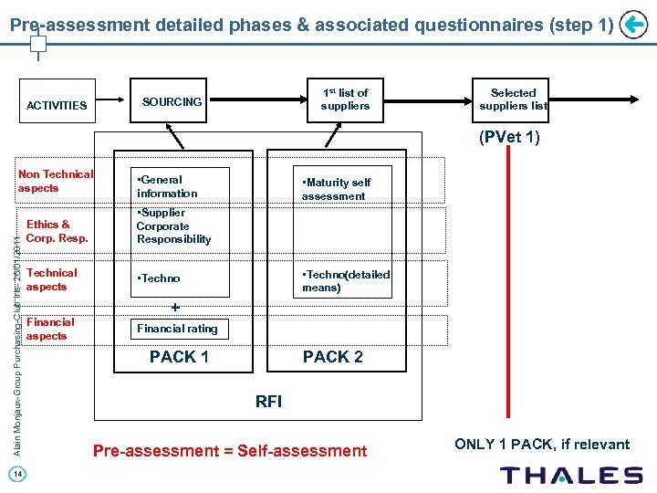 Pre-assessment detailed phases & associated questionnaires (step 1) 1 st list of suppliers SOURCING