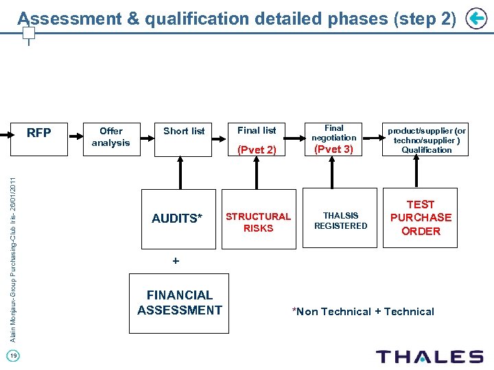 Assessment & qualification detailed phases (step 2) Alain Monjaux-Group Purchasing-Club Iris- 26/01/2011 RFP 19