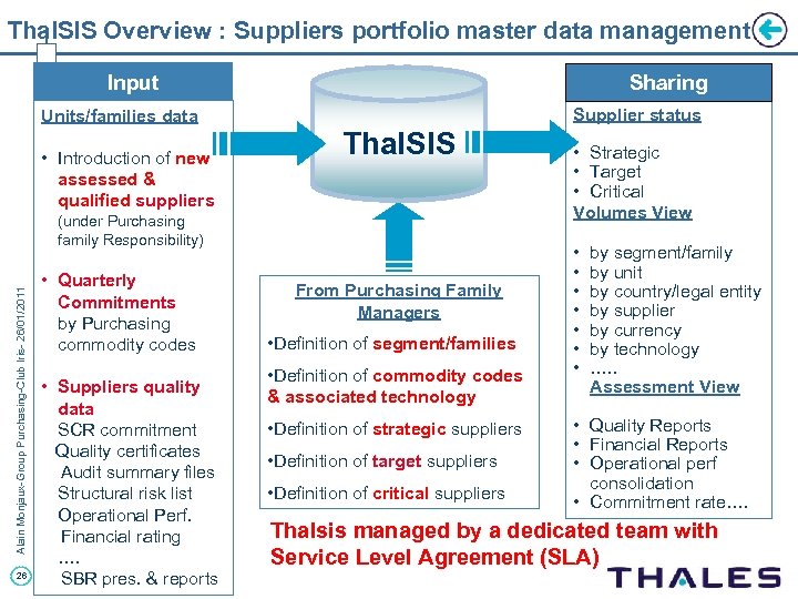 Thal. SIS Overview : Suppliers portfolio master data management Input Sharing Supplier status Units/families