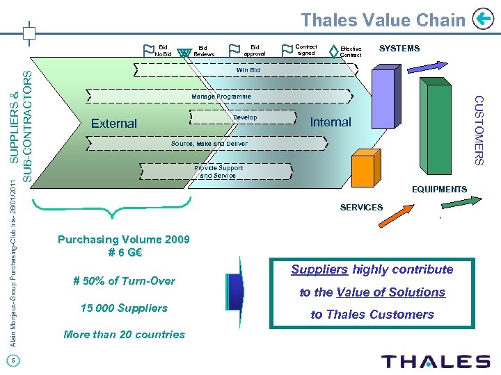 Thales Value Chain Alain Monjaux-Group Purchasing-Club Iris- 26/01/2011 5 Bid Reviews Bid approval Contract