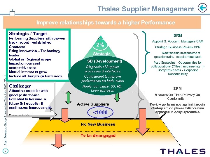 Thales Supplier Management Improve relationships towards a higher Performance Alain Monjaux-Group Purchasing-Club Iris- 26/01/2011