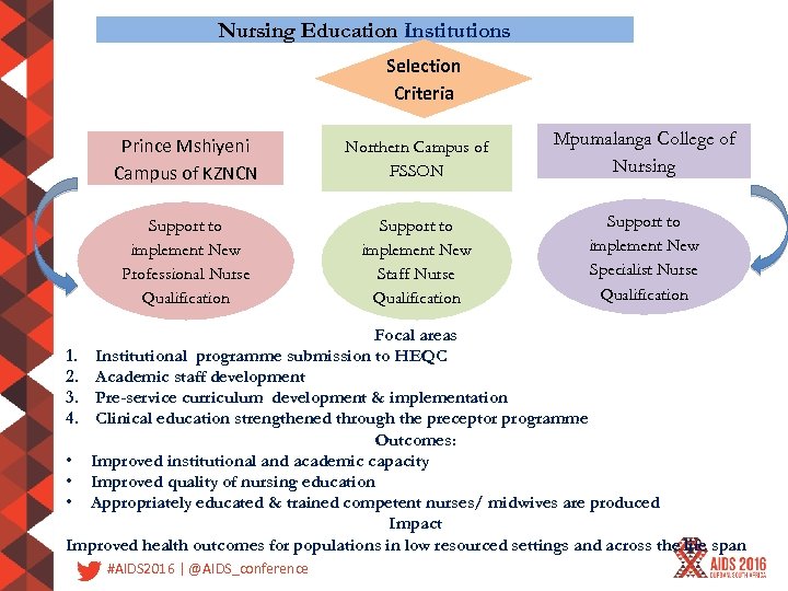 Nursing Education Institutions Selection Criteria Prince Mshiyeni Campus of KZNCN Northern Campus of FSSON