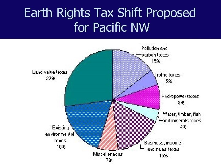 Earth Rights Tax Shift Proposed for Pacific NW 