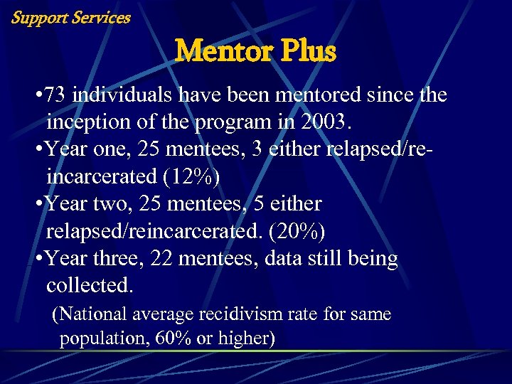 Support Services Mentor Plus • 73 individuals have been mentored since the inception of