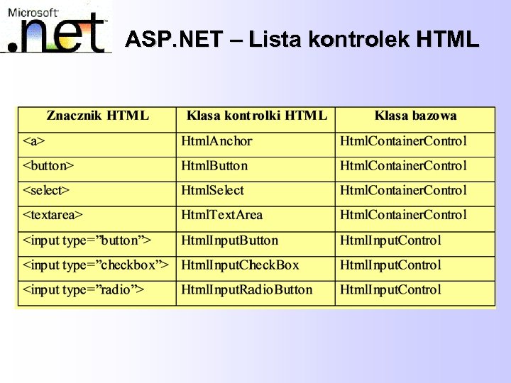 ASP. NET – Lista kontrolek HTML 