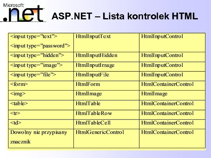 ASP. NET – Lista kontrolek HTML 