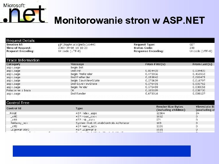 Monitorowanie stron w ASP. NET 