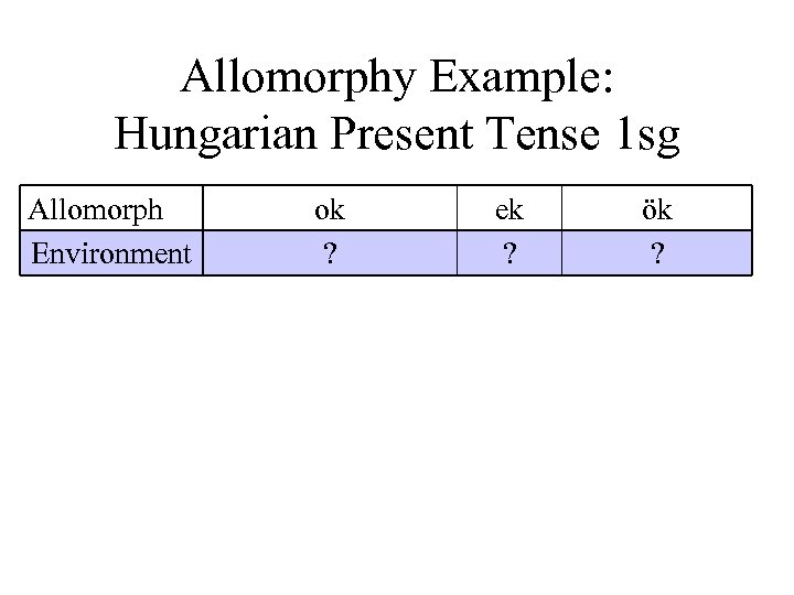 Allomorphy Example: Hungarian Present Tense 1 sg Allomorph Environment ok ? ek ? ök