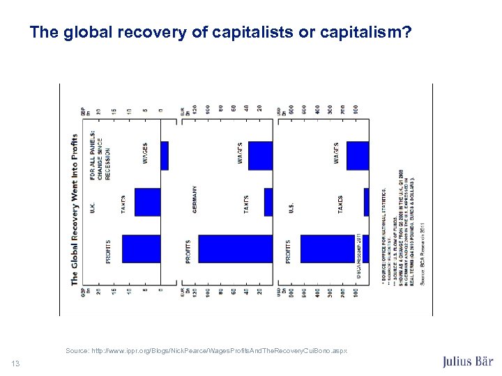 The global recovery of capitalists or capitalism? Source: http: //www. ippr. org/Blogs/Nick. Pearce/Wages. Profits.