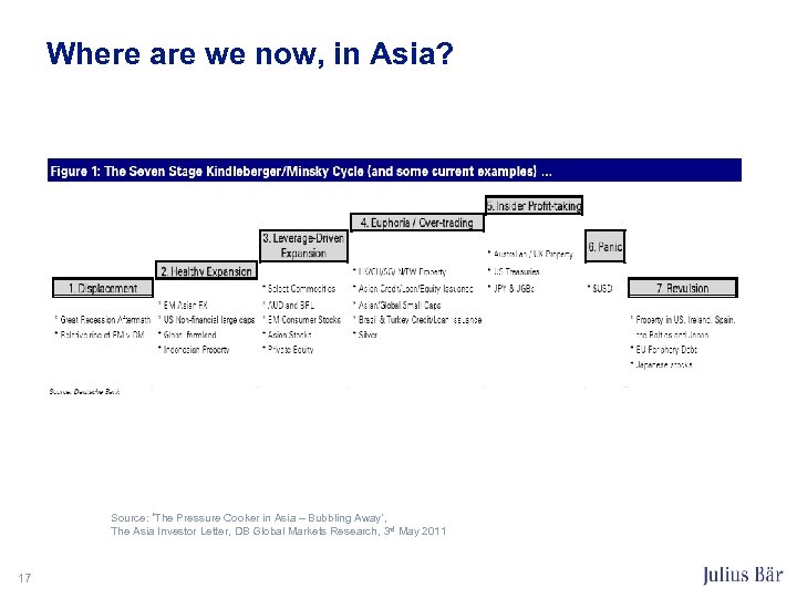 Where are we now, in Asia? Source: ‘The Pressure Cooker in Asia – Bubbling