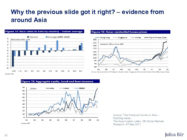 Why the previous slide got it right? – evidence from around Asia Source: ‘The