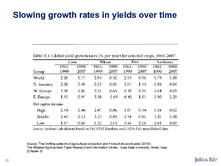 Slowing growth rates in yields over time Source: ‘The Shifting patterns of agricultural production