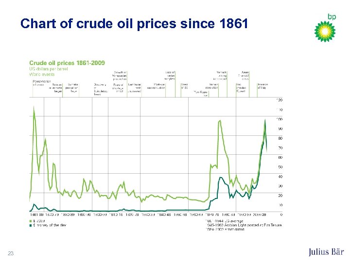 Chart of crude oil prices since 1861 23 