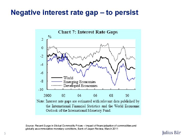 Negative interest rate gap – to persist Source: Recent Surge in Global Commodity Prices